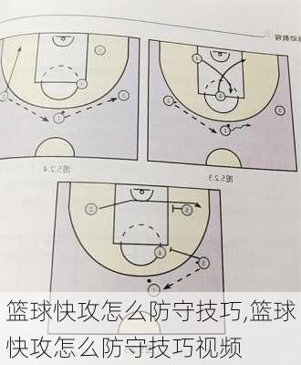 篮球快攻怎么防守技巧,篮球快攻怎么防守技巧视频