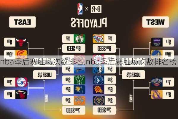 nba季后赛胜场次数排名,nba季后赛胜场次数排名榜