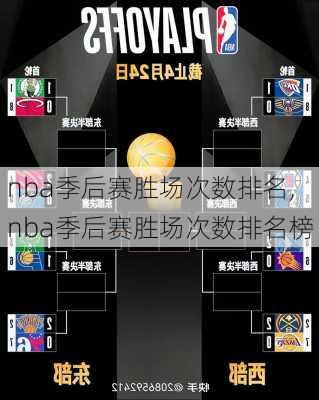 nba季后赛胜场次数排名,nba季后赛胜场次数排名榜