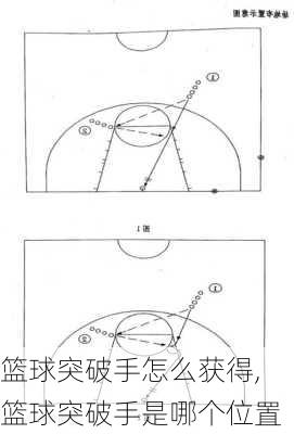 篮球突破手怎么获得,篮球突破手是哪个位置