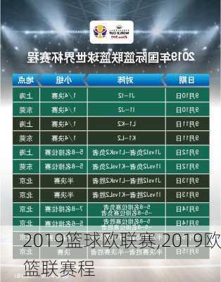 2019篮球欧联赛,2019欧篮联赛程