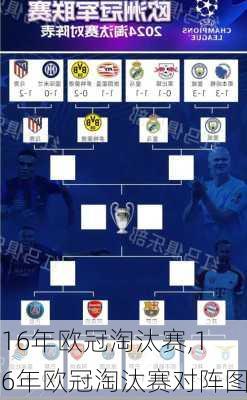 16年欧冠淘汰赛,16年欧冠淘汰赛对阵图