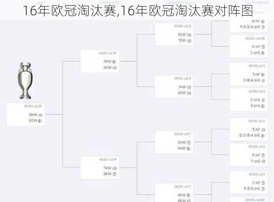 16年欧冠淘汰赛,16年欧冠淘汰赛对阵图