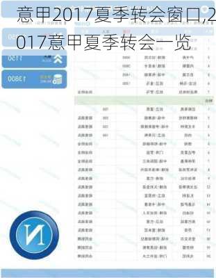 意甲2017夏季转会窗口,2017意甲夏季转会一览