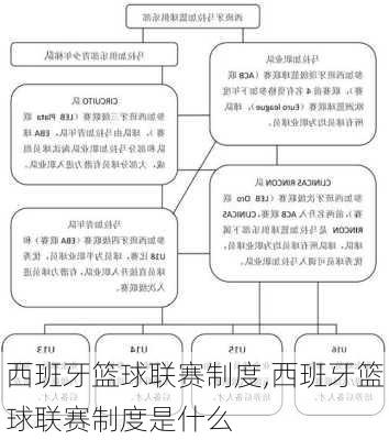 西班牙篮球联赛制度,西班牙篮球联赛制度是什么