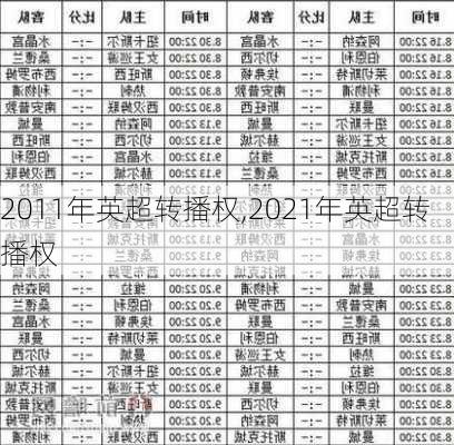 2011年英超转播权,2021年英超转播权