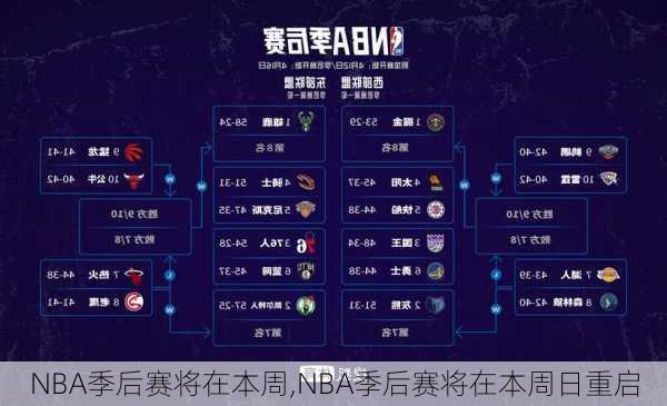 NBA季后赛将在本周,NBA季后赛将在本周日重启