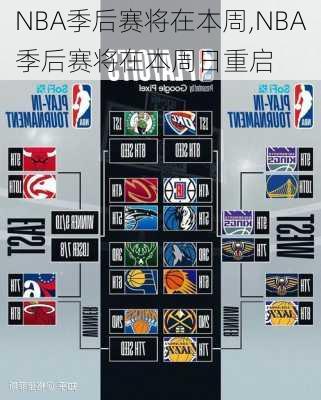 NBA季后赛将在本周,NBA季后赛将在本周日重启