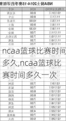 ncaa篮球比赛时间多久,ncaa篮球比赛时间多久一次