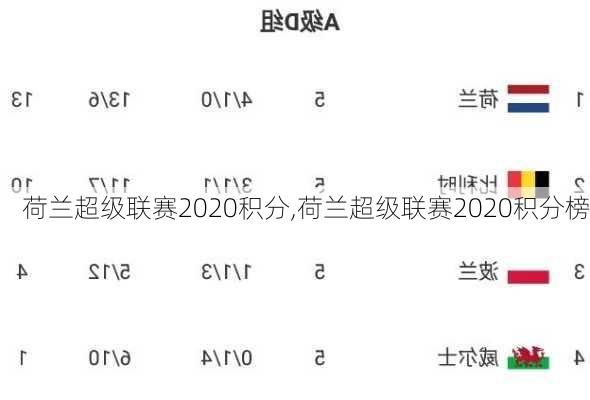 荷兰超级联赛2020积分,荷兰超级联赛2020积分榜