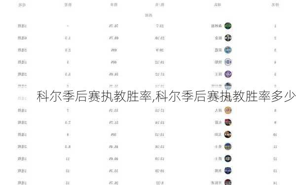 科尔季后赛执教胜率,科尔季后赛执教胜率多少