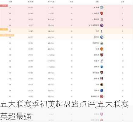 五大联赛季初英超盘路点评,五大联赛英超最强