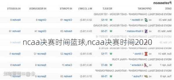 ncaa决赛时间篮球,ncaa决赛时间2020