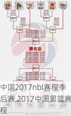 中国2017nbl赛程季后赛,2017中国男篮赛程