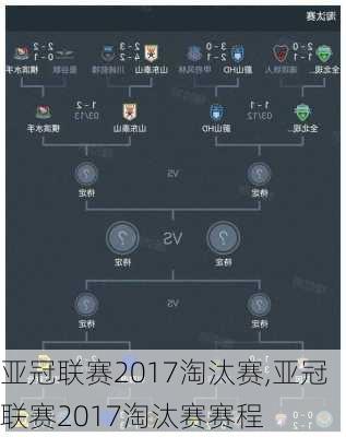 亚冠联赛2017淘汰赛,亚冠联赛2017淘汰赛赛程