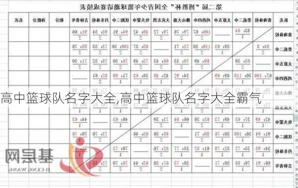 高中篮球队名字大全,高中篮球队名字大全霸气