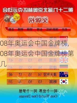 08年奥运会中国金牌榜,08年奥运会中国金牌榜第几