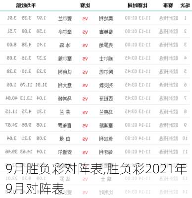 9月胜负彩对阵表,胜负彩2021年9月对阵表