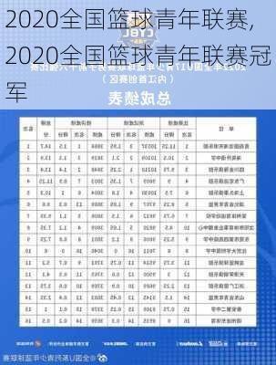 2020全国篮球青年联赛,2020全国篮球青年联赛冠军