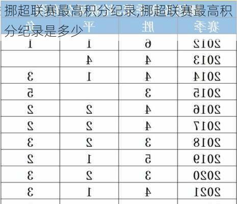 挪超联赛最高积分纪录,挪超联赛最高积分纪录是多少