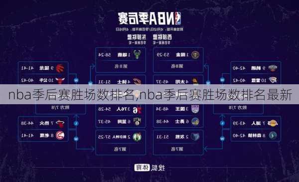 nba季后赛胜场数排名,nba季后赛胜场数排名最新