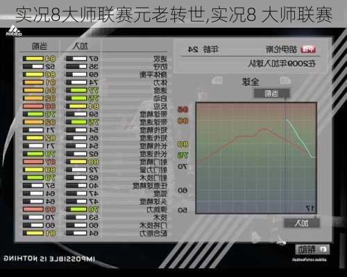 实况8大师联赛元老转世,实况8 大师联赛