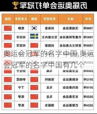 奥运会冠军的名字中国,奥运会冠军的名字中国有几个