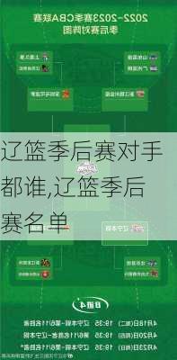 辽篮季后赛对手都谁,辽篮季后赛名单