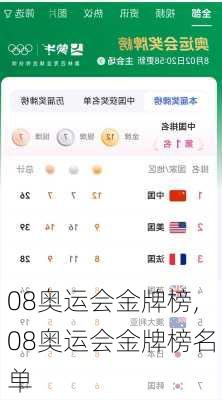 08奥运会金牌榜,08奥运会金牌榜名单