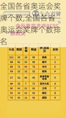 全国各省奥运会奖牌个数,全国各省奥运会奖牌个数排名