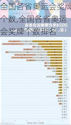 全国各省奥运会奖牌个数,全国各省奥运会奖牌个数排名