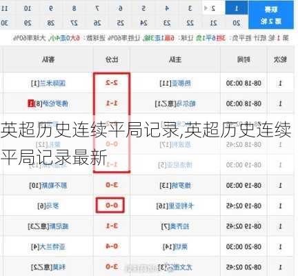 英超历史连续平局记录,英超历史连续平局记录最新