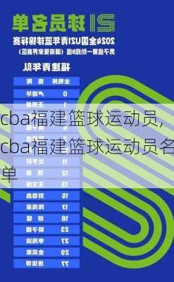 cba福建篮球运动员,cba福建篮球运动员名单