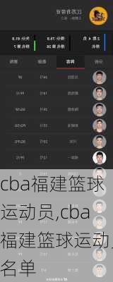 cba福建篮球运动员,cba福建篮球运动员名单