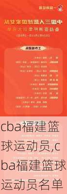 cba福建篮球运动员,cba福建篮球运动员名单