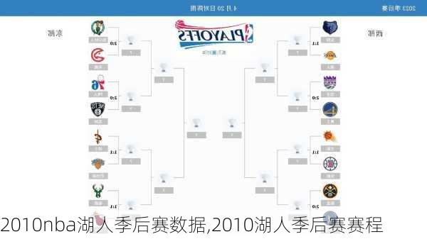 2010nba湖人季后赛数据,2010湖人季后赛赛程