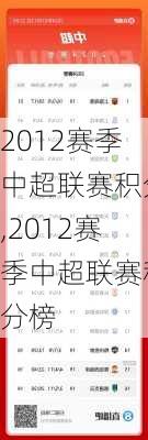 2012赛季中超联赛积分,2012赛季中超联赛积分榜