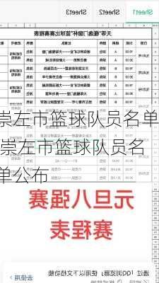 崇左市篮球队员名单,崇左市篮球队员名单公布