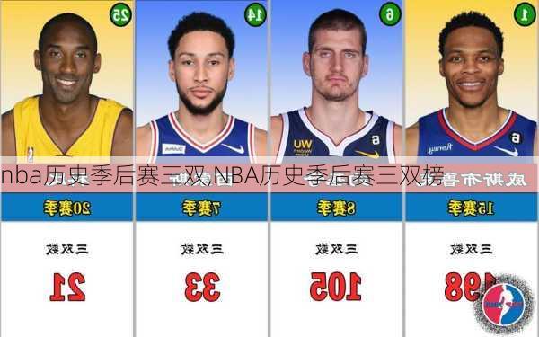 nba历史季后赛三双,NBA历史季后赛三双榜