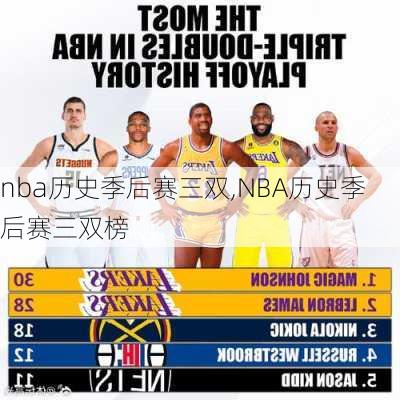 nba历史季后赛三双,NBA历史季后赛三双榜