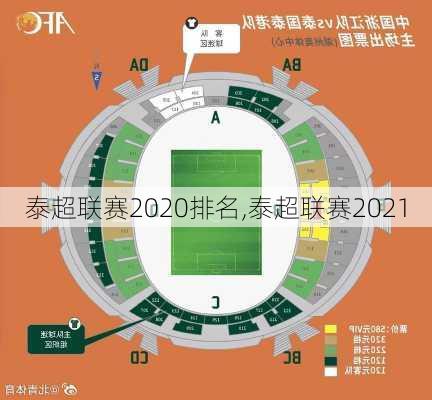 泰超联赛2020排名,泰超联赛2021