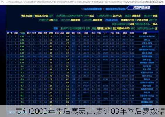 麦迪2003年季后赛豪言,麦迪03年季后赛数据