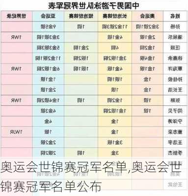 奥运会世锦赛冠军名单,奥运会世锦赛冠军名单公布