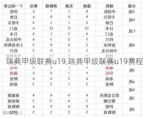 瑞典甲级联赛u19,瑞典甲级联赛u19赛程