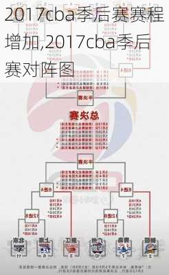 2017cba季后赛赛程增加,2017cba季后赛对阵图