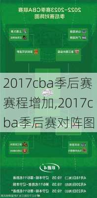 2017cba季后赛赛程增加,2017cba季后赛对阵图