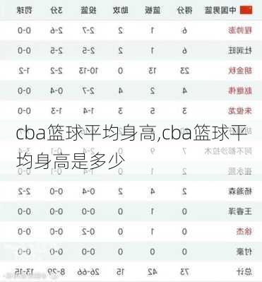 cba篮球平均身高,cba篮球平均身高是多少