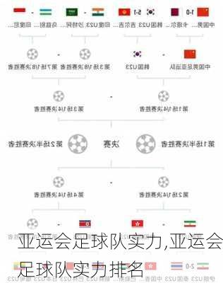 亚运会足球队实力,亚运会足球队实力排名