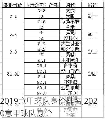 2019意甲球队身价排名,2020意甲球队身价