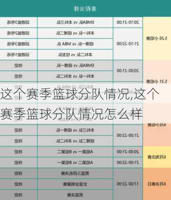 这个赛季篮球分队情况,这个赛季篮球分队情况怎么样